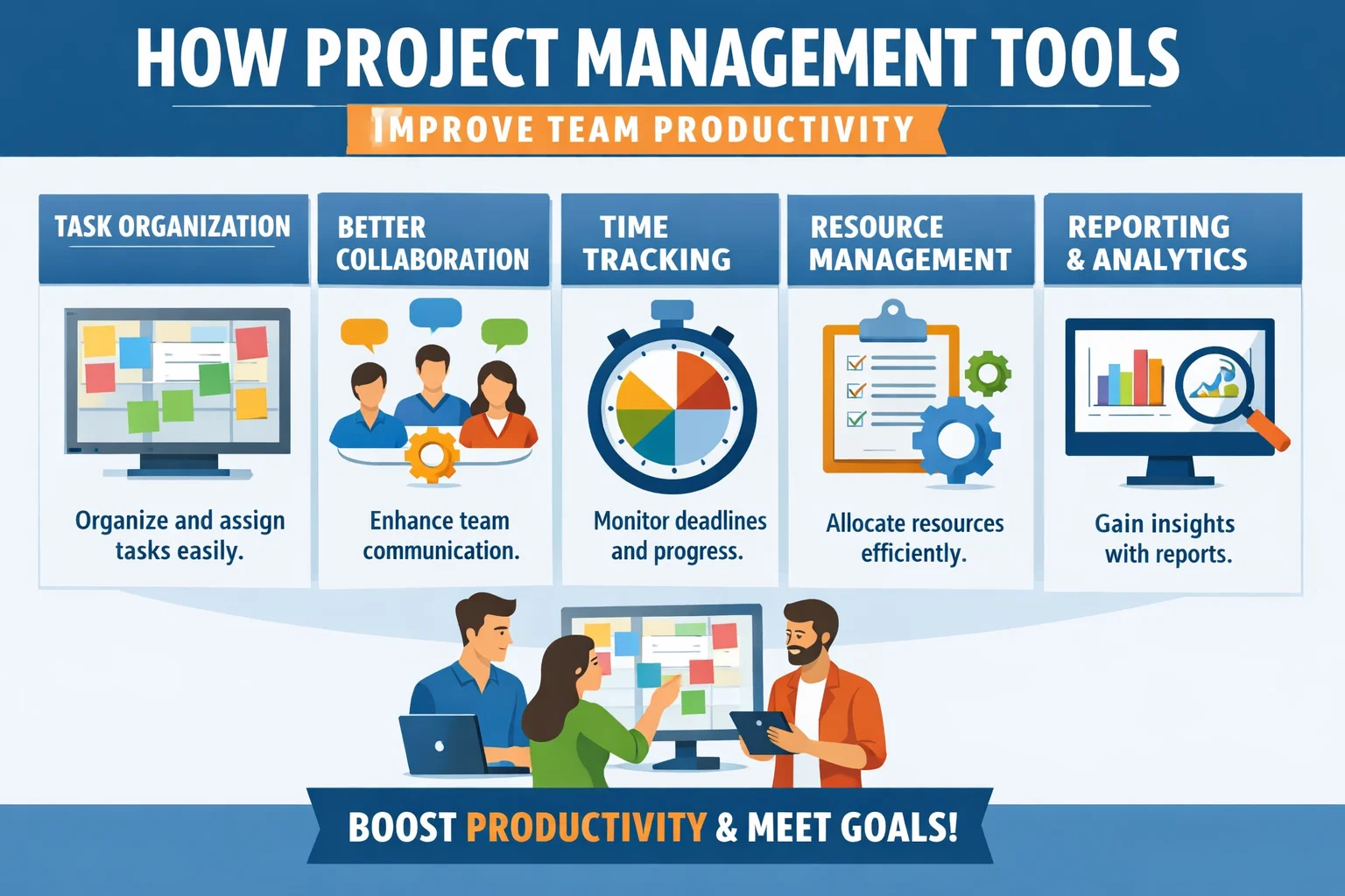 How Project Management Tools Improve Team Productivity Hero Image